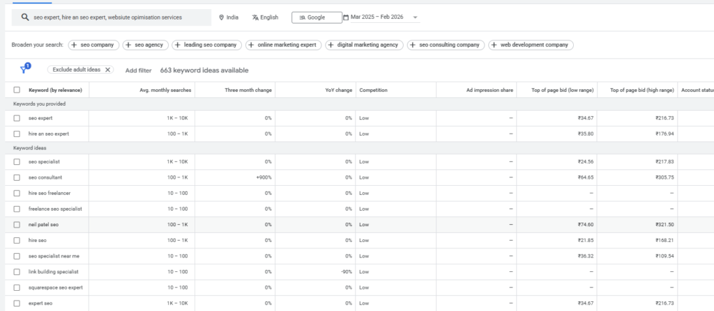 keyword research for seo ranking