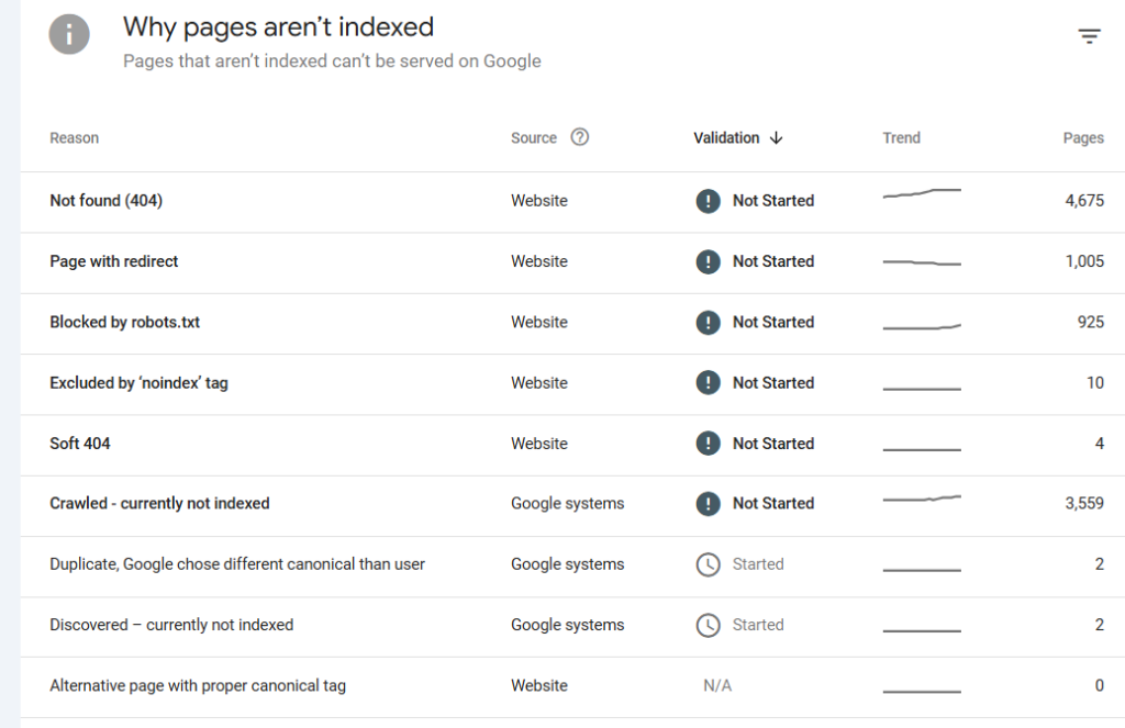 technical seo factors for website