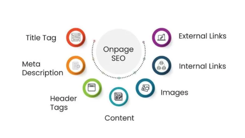 on page seo optimization elements